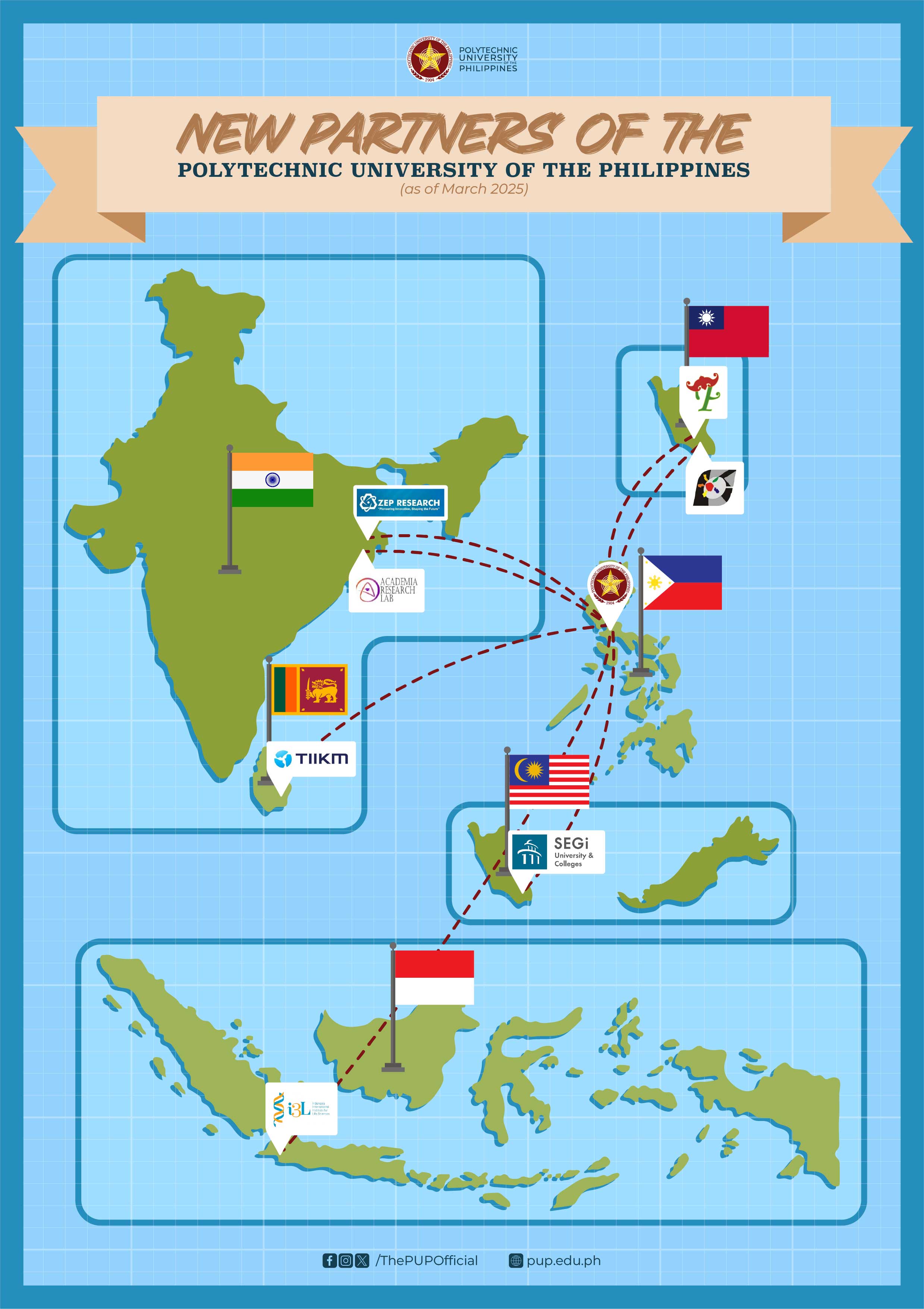 PUP International Partners